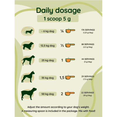 Recommended daily dosage of K9 INUFlex® based on dog size and weight