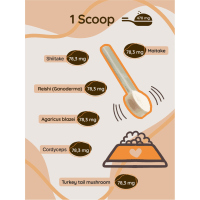 Active ingredients of six medicinal mushrooms for immune balance and overall health