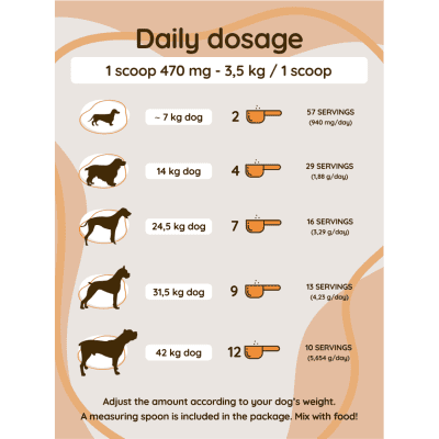 Recommended daily dosage based on dog size and weight