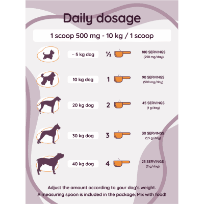 Recommended daily dosage of K9 INUFactor® based on dog size and weight