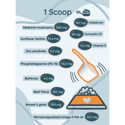 K9 INUExtra Active ingredients1000_new K9 INUExtra Active ingredients1000_new