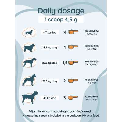 Recommended daily dosage of K9 INUExtra® based on dog size and weight